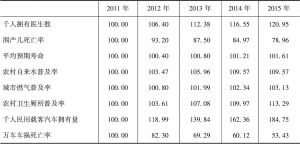 表6 2011～2015年中国健康与基本生存福祉各指标指数
