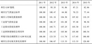 表8 2011～2015年中国环境福祉各指标指数
