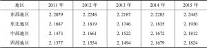 表10 2011～2015年四大区域客观福祉评价结果
