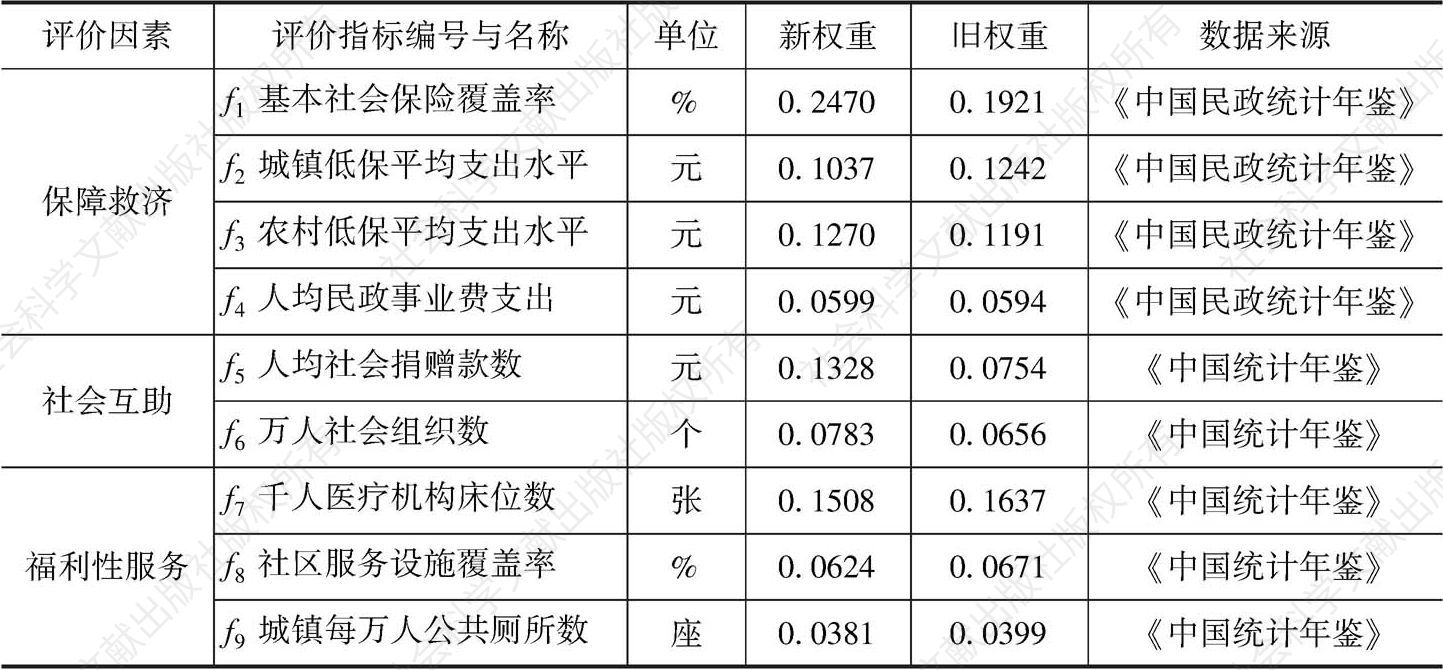 表1 中国社会福祉评价指标体系