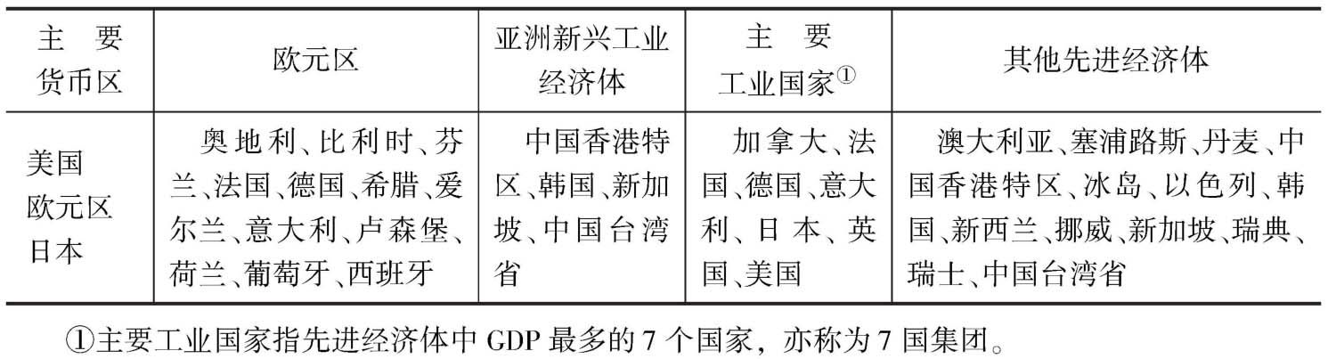 表2 先进经济体细分类别