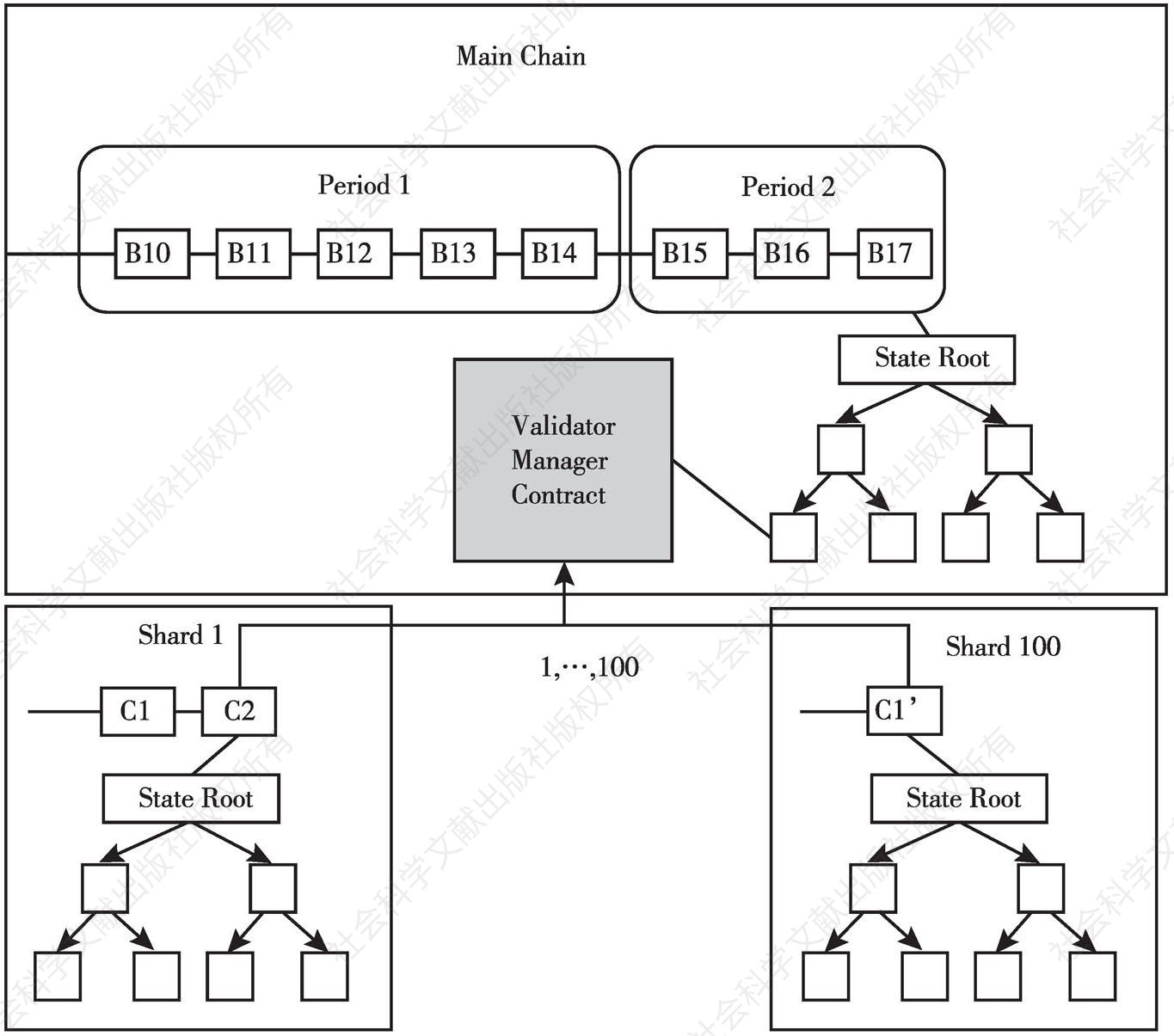 图6 VMC工作流程