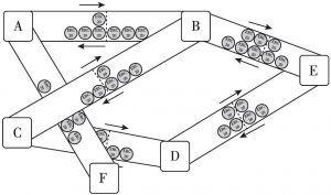图9 雷电网络的状态通道示例2