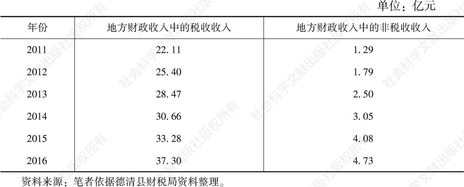 表1-1 “十二五”以来德清县地方财政收入构成明细