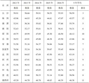 表3-7 2012～2016年湖南各市州收入差异指数及排名