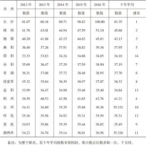 表3-9 2012～2016年湖南各市州地区财力指数及排名