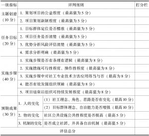 表4-6 湖北省首届公益创投项目评审方法与评判细则