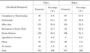 Table 4-5 Parents' Occupations