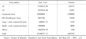 Table 2 Agricultural land inventory as of 2011