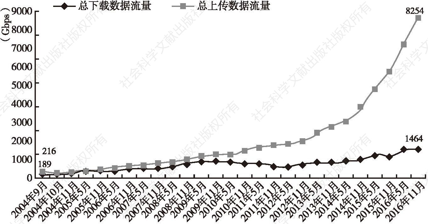 图1 日本大数据使用和流通的状况（一）