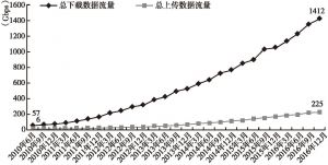 图2 日本大数据使用和流通的状况（二）