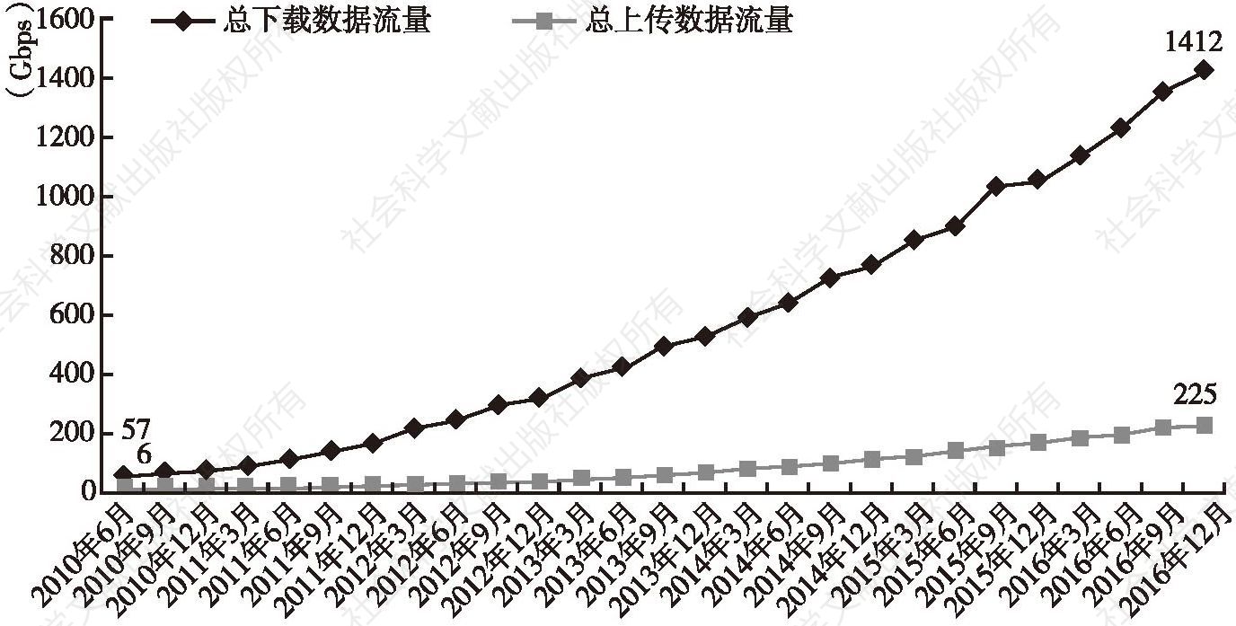 图2 日本大数据使用和流通的状况（二）