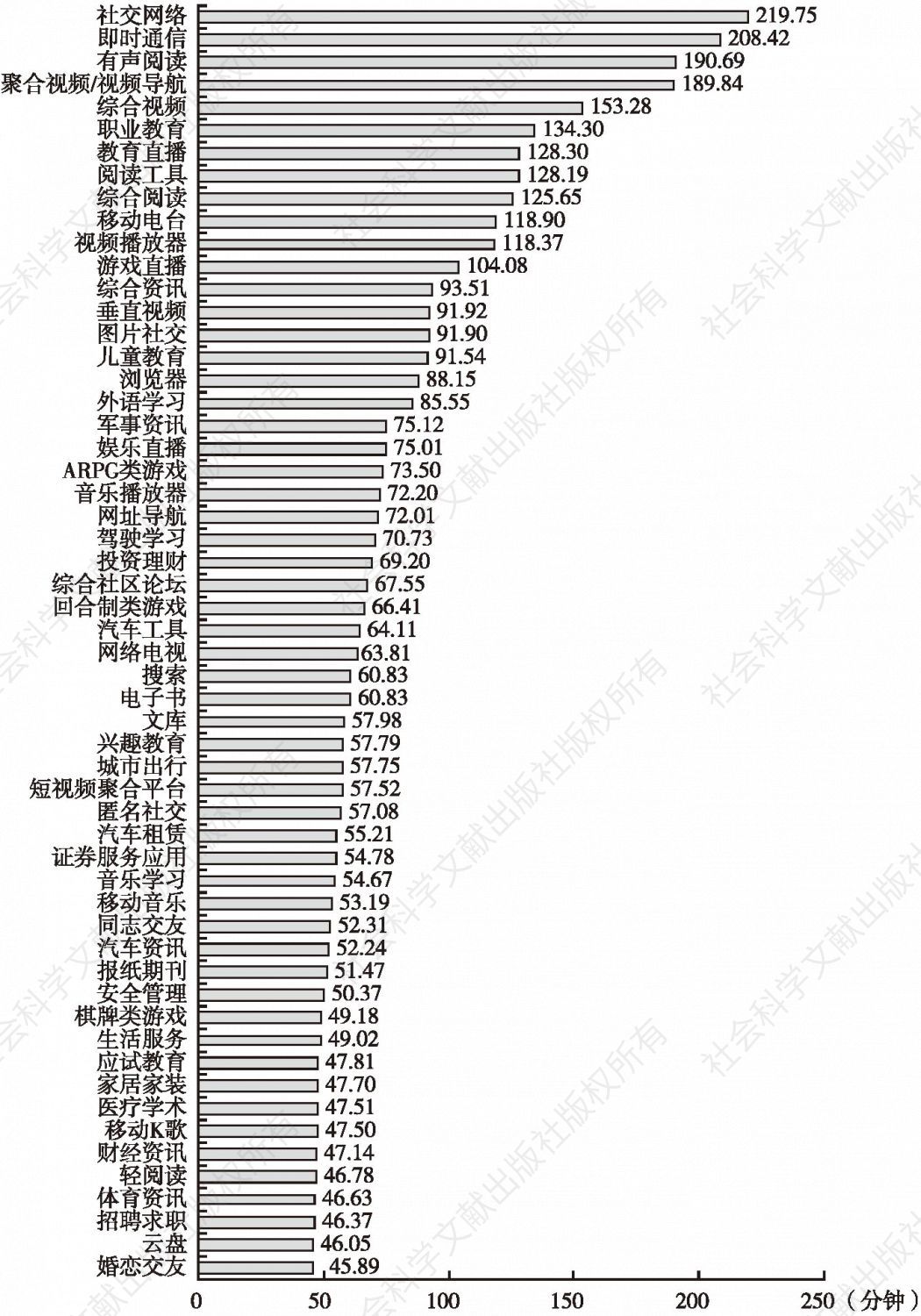 图1 中国移动网民时间分布概览