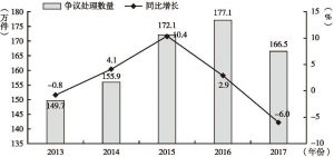 图4 2013～2017年劳动人事争议处理数量及其变化情况