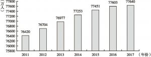 图5 2011～2017年我国就业人员总量
