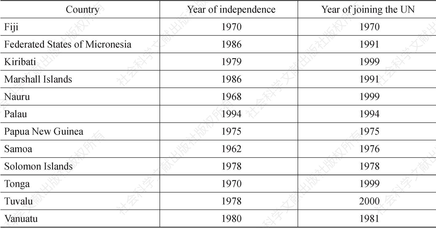 Table 1 Year of independence and joining the UN for Pacific island countries