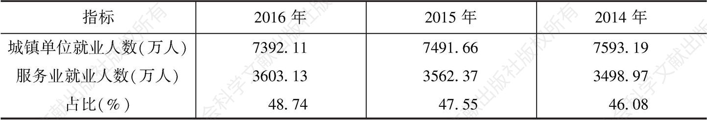 表5 长江经济带服务业城镇单位就业人数占比