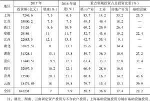 表5 2017年长江经济带各省市固定资产投资情况