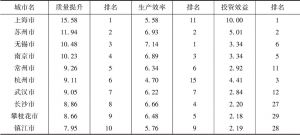 表7 长江经济带110个城市质量提升子指数排名前十位的城市