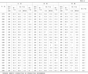 表1 1978～2000年全国、青海、西藏产业结构情况对比