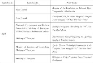 Table 1 China’s Policies and Plans on Transport Infrastructure Launched from 2015-2017