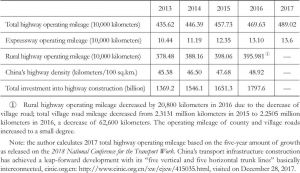 Table 5 China’s Total Highway Operating Mileage and Its Density from 2013-2017