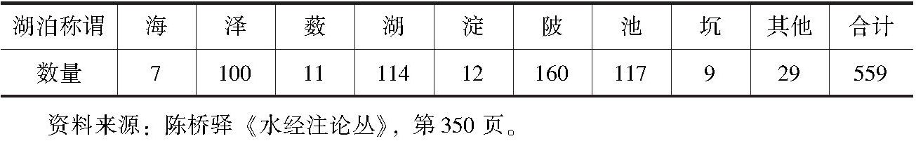 表0-2 《水经注》中记载的古代湖泊统计