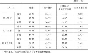 表2-3 2010年中国分城乡老年人口健康状况