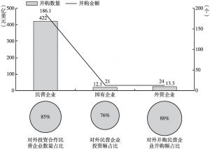 图11 上海投资主体类型示意