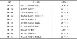 表3 重庆市第四批市级非物质文化遗产代表性项目名录（传统技艺类，共计35项）