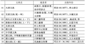 表1 日本学者编纂近代汉文典一览表