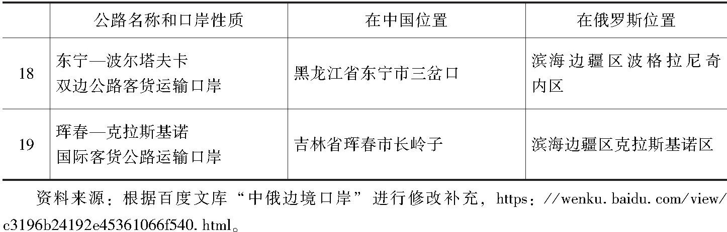 表1-3 中俄国际及双边公路运输口岸列表-续表2