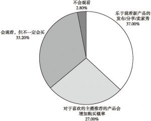 图5 2017年网络直播用户对直播营销态度分布