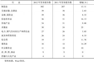 表8 2010～2012年各行业报告发布情况