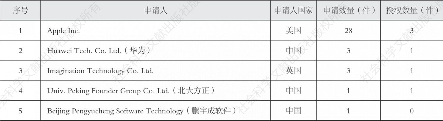 表2-4 中国多硬件环境设备标识技术专利申请人排名
