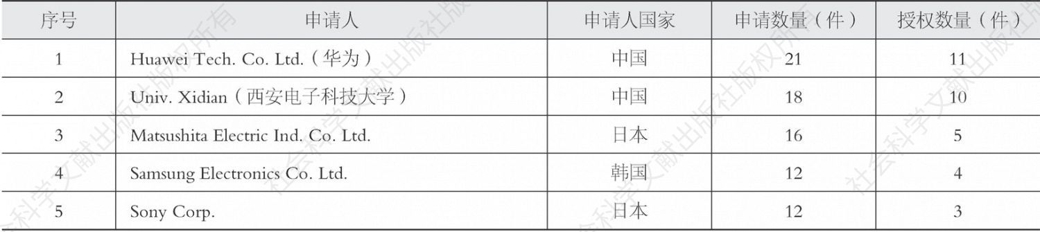 表3-67 中国光全息水印加解密技术专利申请人排名