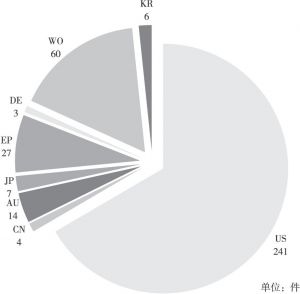 图4-17 Digimarc公司数字水印比对技术专利在“九国两组织”的申请量
