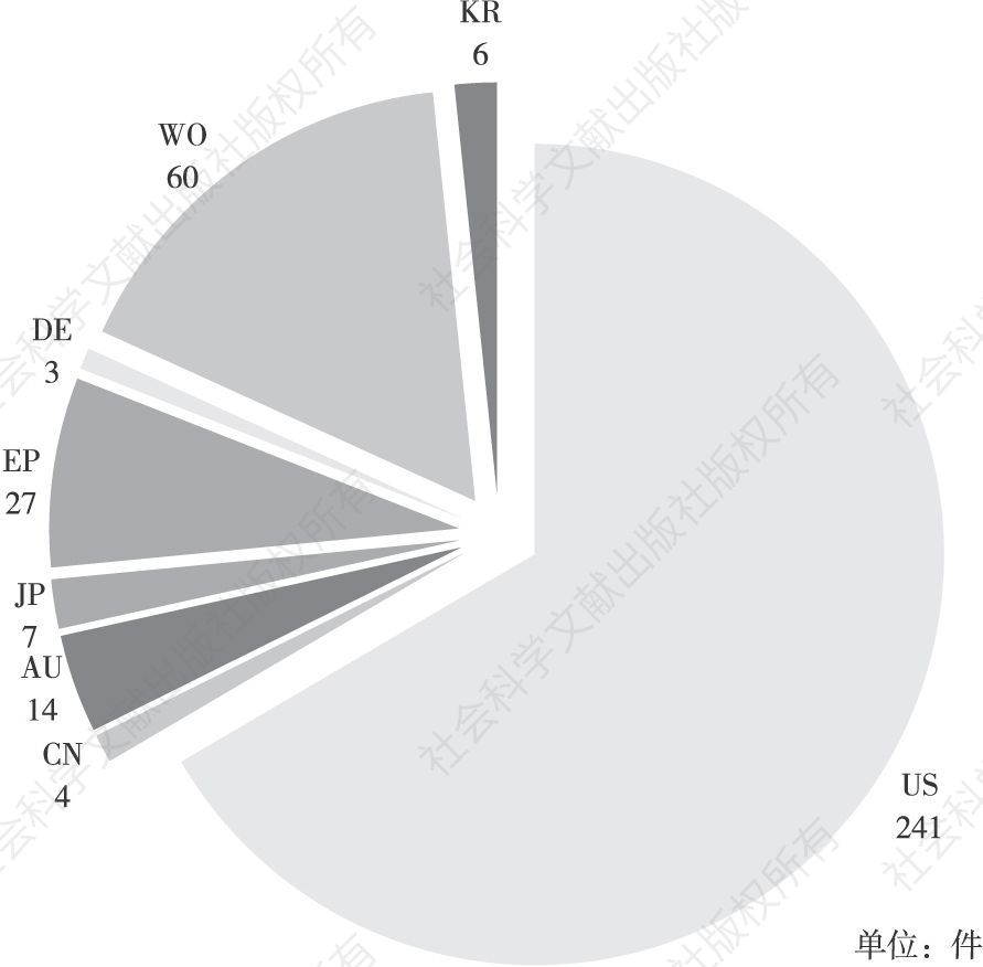 图4-17 Digimarc公司数字水印比对技术专利在“九国两组织”的申请量