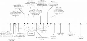 图4-27 图像水印技术发展路线