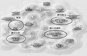 图5-47 谷歌中文分词技术构成分布