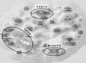 图5-65 日本电气公司媒体指纹识别提取与匹配技术构成分布