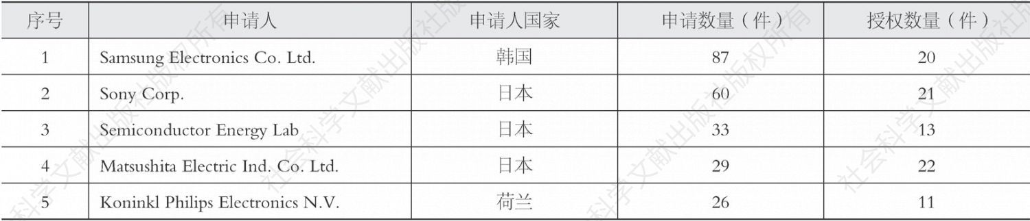 表6-167 中国章节销售版权保护技术专利申请人排名
