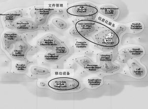图7-6 日本电气分布式注册技术构成分布