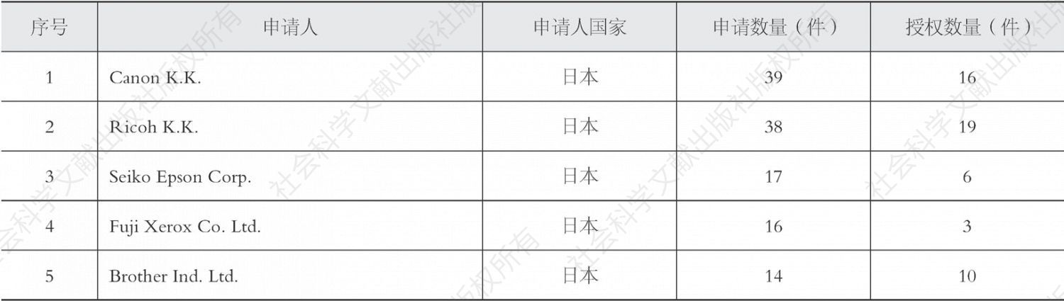 表8-55 日本多来源数字内容作品组合打印技术专利申请人排名