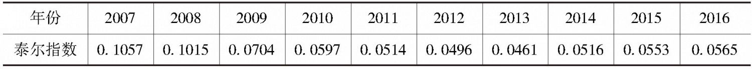 表4 2007~2016年江苏沿海区域综合经济实力泰尔指数