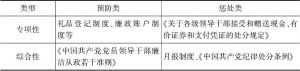 表1 中国法制性礼金治理安排的类型