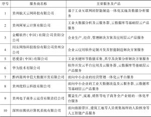 表1 贵州省大数据与实体经济深度融合部分优秀服务商（排序不分先后）