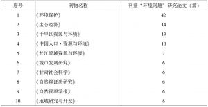 表1 期刊发表论文数