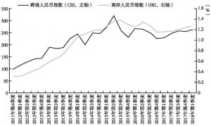 图1-1 中国银行人民币国际化指数