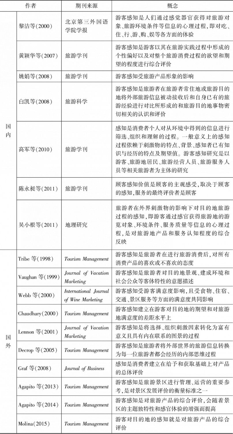 表2-2 部分国内外学者对游客感知概念界定